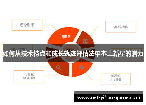 如何从技术特点和成长轨迹评估法甲本土新星的潜力