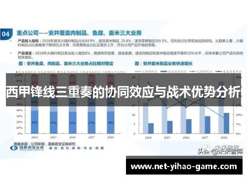 西甲锋线三重奏的协同效应与战术优势分析