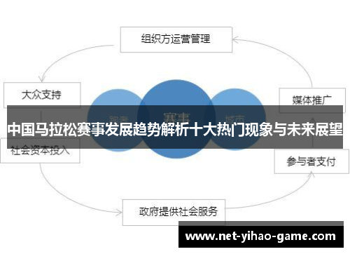 中国马拉松赛事发展趋势解析十大热门现象与未来展望
