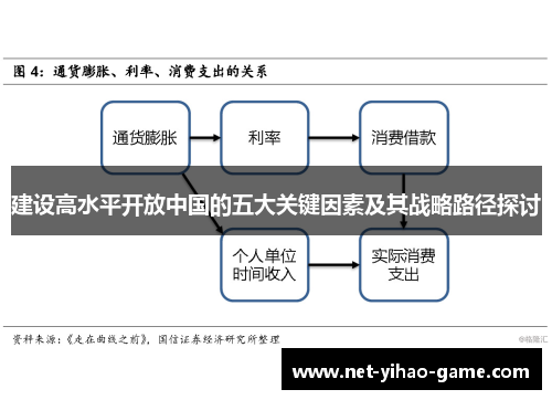 建设高水平开放中国的五大关键因素及其战略路径探讨