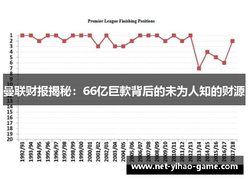 曼联财报揭秘：66亿巨款背后的未为人知的财源