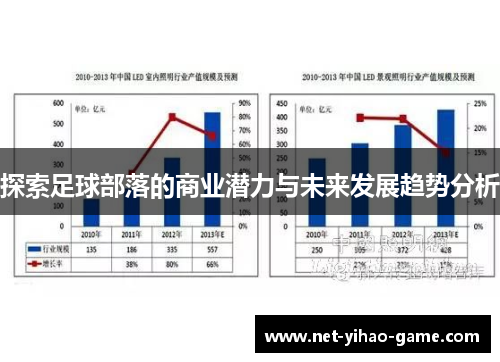 探索足球部落的商业潜力与未来发展趋势分析