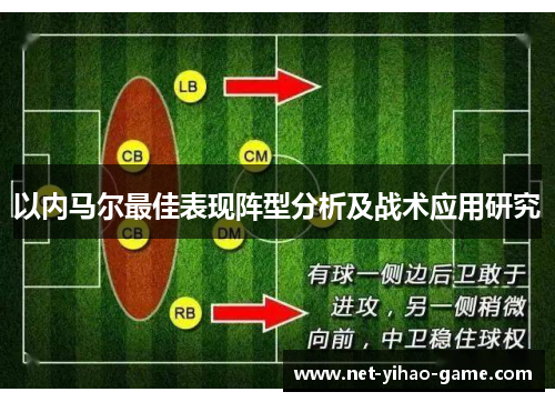 以内马尔最佳表现阵型分析及战术应用研究