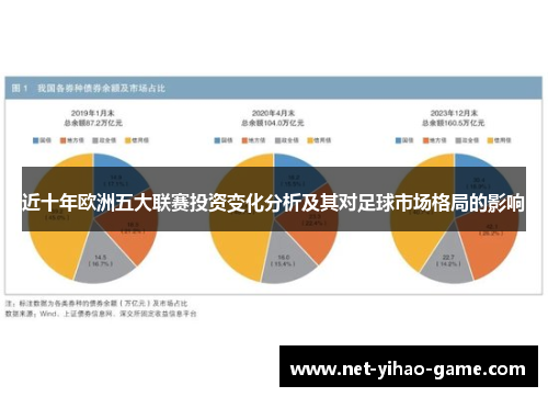 近十年欧洲五大联赛投资变化分析及其对足球市场格局的影响