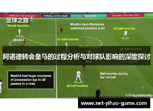 阿诺德转会皇马的过程分析与对球队影响的深度探讨