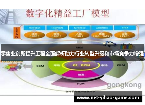零售业创新提升工程全面解析助力行业转型升级和市场竞争力增强