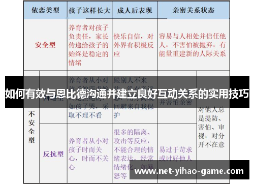 如何有效与恩比德沟通并建立良好互动关系的实用技巧