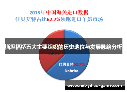 斯坦福桥五大主要组织的历史地位与发展脉络分析 斯坦福桥五大主要组织的历史地位与发展脉络分析