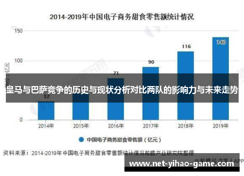 皇马与巴萨竞争的历史与现状分析对比两队的影响力与未来走势 皇马与巴萨竞争的历史与现状分析对比两队的影响力与未来走势