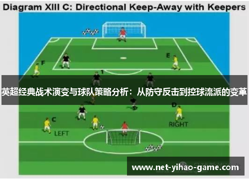 英超经典战术演变与球队策略分析:从防守反击到控球流派的变革 英超经典战术演变与球队策略分析:从防守反击到控球流派的变革