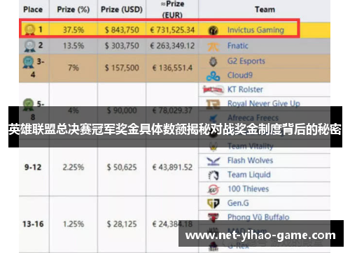 英雄联盟总决赛冠军奖金具体数额揭秘对战奖金制度背后的秘密