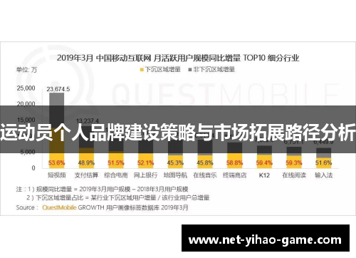 运动员个人品牌建设策略与市场拓展路径分析 运动员个人品牌建设策略与市场拓展路径分析