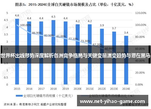 世界杯出线形势深度解析各洲竞争格局与关键变量演变趋势与潜在黑马