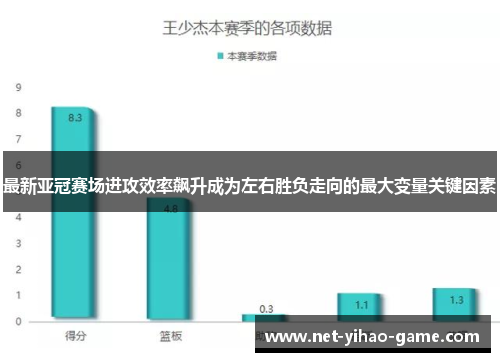 最新亚冠赛场进攻效率飙升成为左右胜负走向的最大变量关键因素 最新亚冠赛场进攻效率飙升成为左右胜负走向的最大变量关键因素